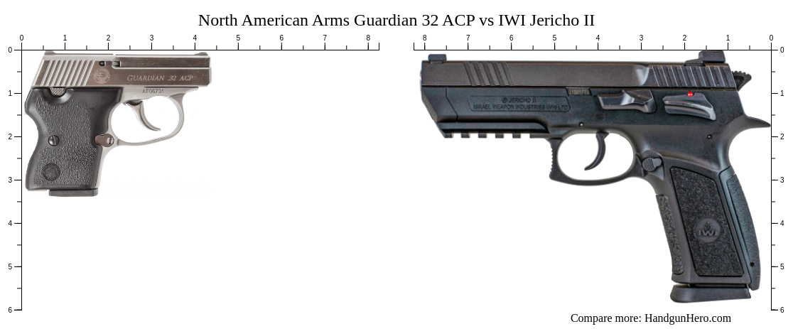 North American Arms Guardian 32 ACP vs IWI Jericho II size comparison ...