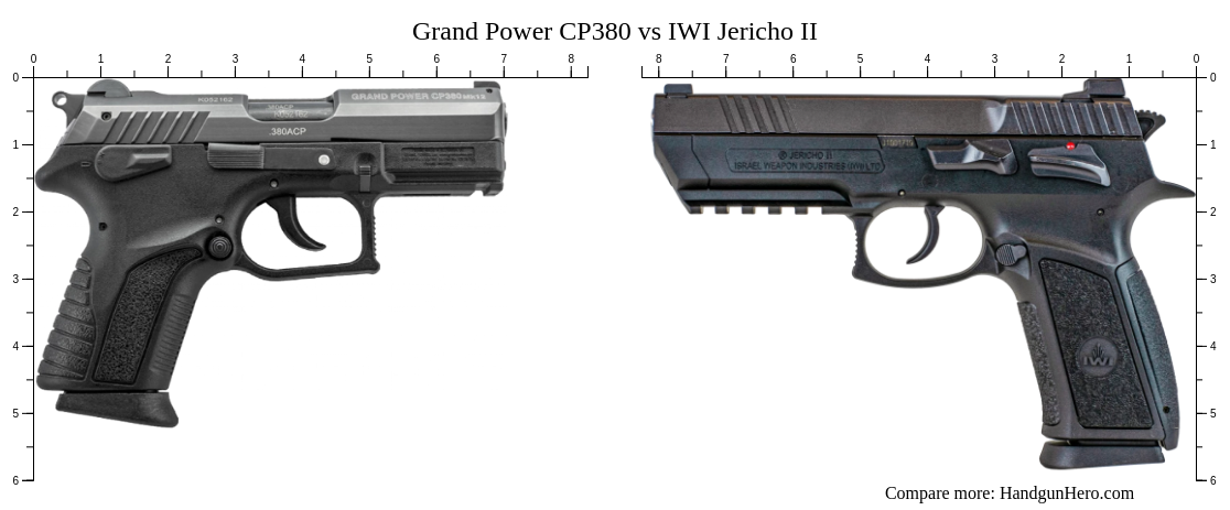 Grand Power CP380 vs IWI Jericho II size comparison | Handgun Hero