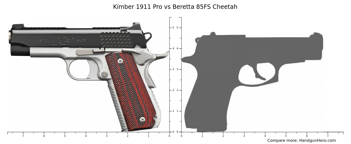 Kimber 1911 Pro vs Beretta 85FS Cheetah size comparison | Handgun Hero