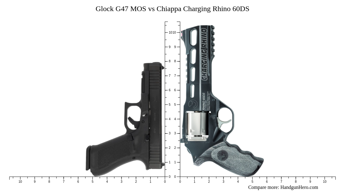 Glock G47 MOS vs Chiappa Charging Rhino 60DS size comparison | Handgun Hero