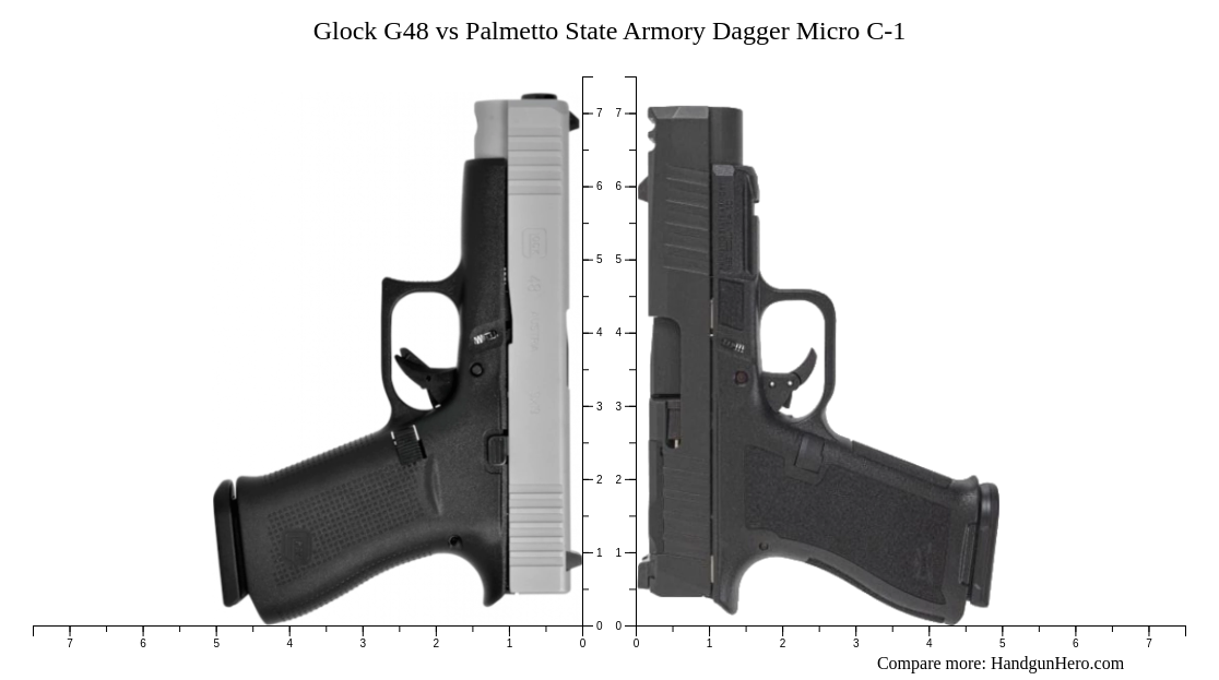 Glock G Vs Palmetto State Armory Dagger Micro C Size Comparison