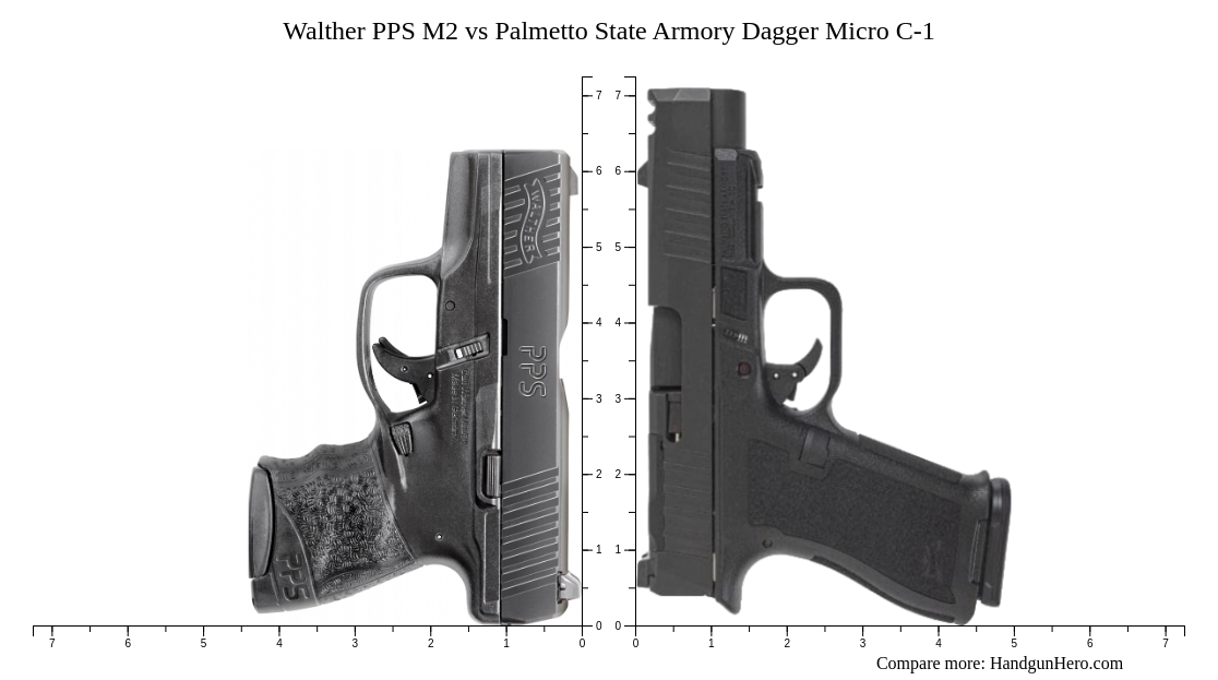 Walther PPS M2 vs Palmetto State Armory Dagger Micro C-1 size ...