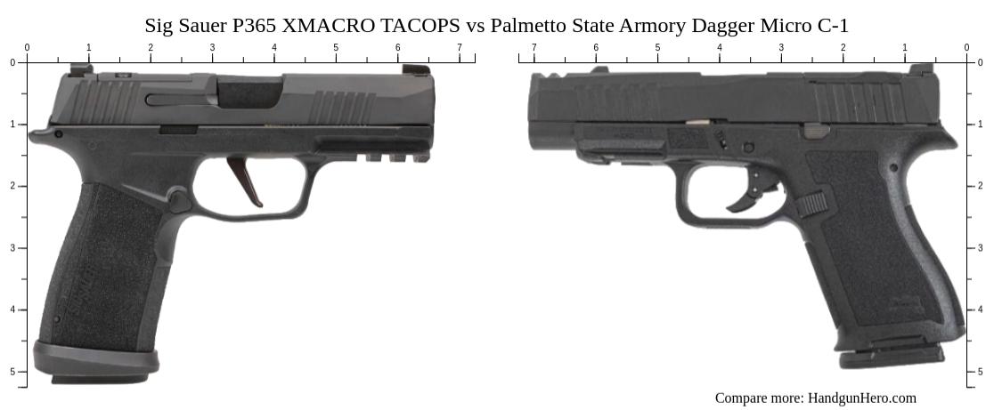 Sig Sauer P Xmacro Tacops Vs Palmetto State Armory Dagger Micro C Size Comparison Handgun