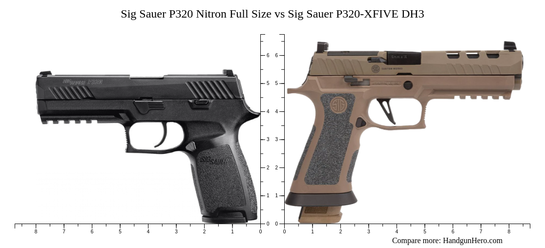 Sig Sauer P320 Nitron Full Size vs Sig Sauer P320-XFIVE DH3 size ...