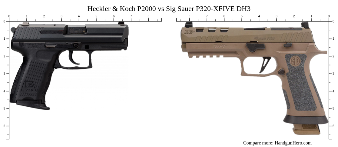 Heckler & Koch P2000 vs Sig Sauer P320-XFIVE DH3 size comparison ...