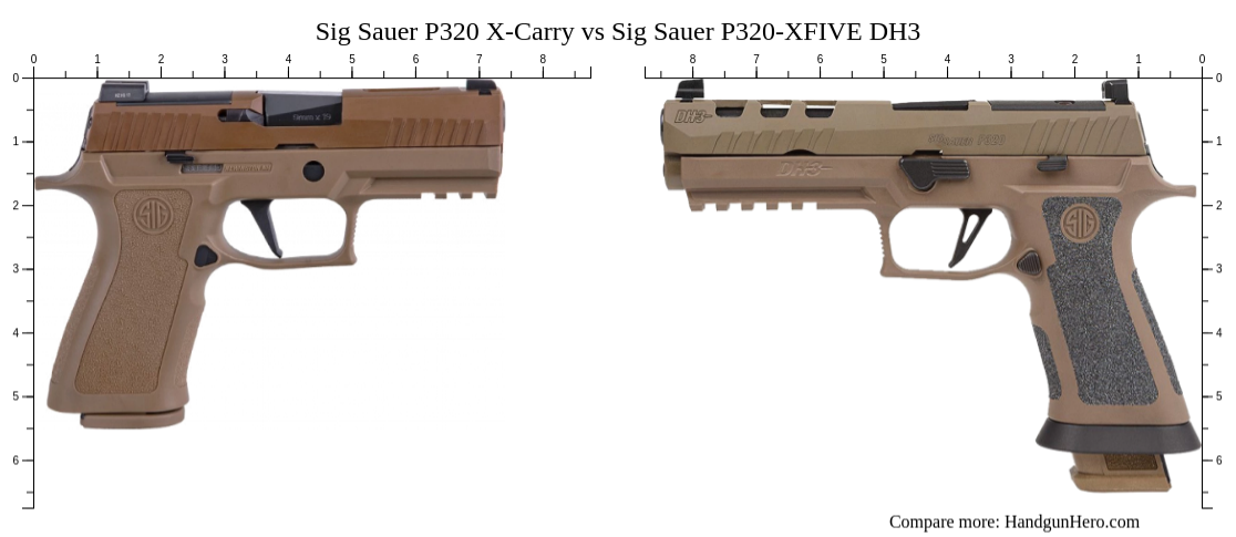 Sig Sauer P320 X-Carry vs Sig Sauer P320-XFIVE DH3 size comparison ...