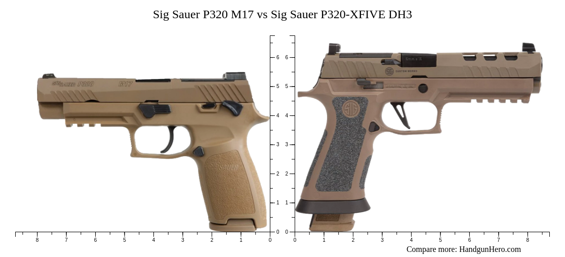 Sig Sauer P320 M17 vs Sig Sauer P320-XFIVE DH3 size comparison ...