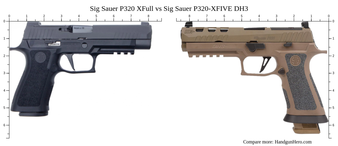 Sig Sauer P320 XFull vs Sig Sauer P320-XFIVE DH3 size comparison ...