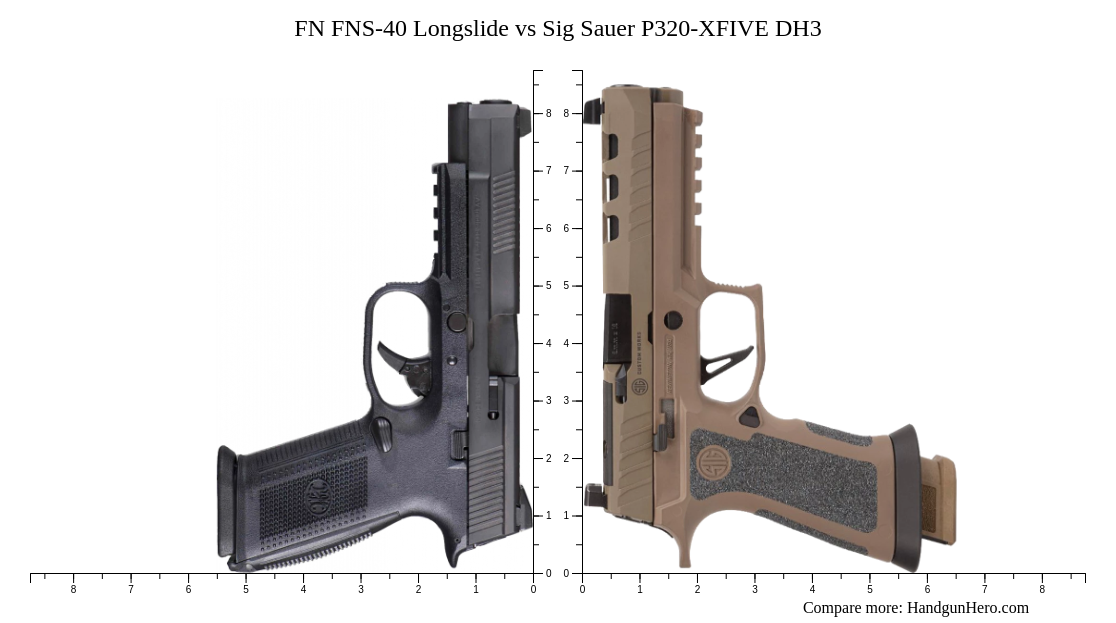 FN FNS-40 Longslide vs Sig Sauer P320-XFIVE DH3 size comparison ...