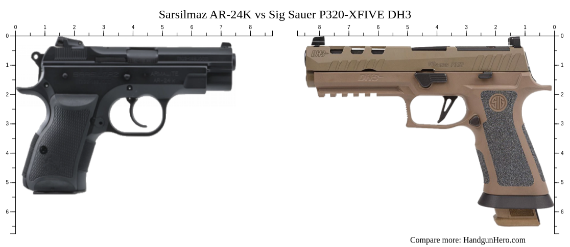 Sarsilmaz AR-24K vs Sig Sauer P320-XFIVE DH3 size comparison | Handgun Hero