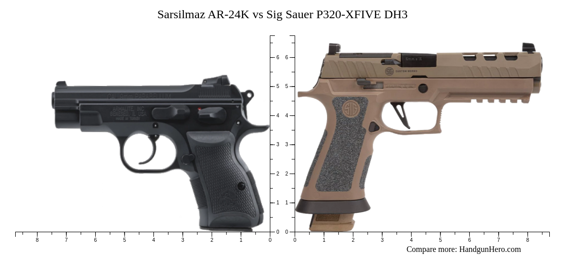 Sarsilmaz AR-24K vs Sig Sauer P320-XFIVE DH3 size comparison | Handgun Hero