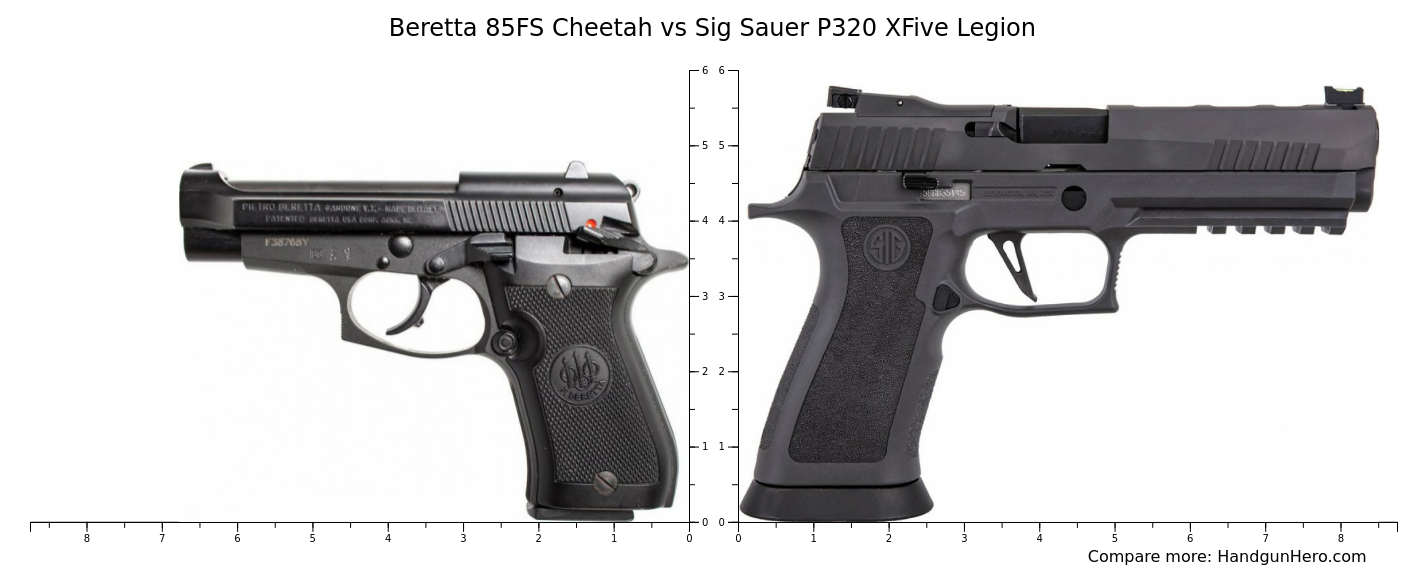 Beretta 85FS Cheetah vs Sig Sauer P320 XFive Legion size comparison ...