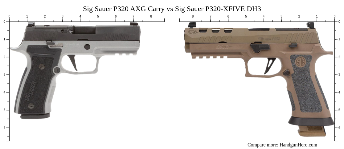 Sig Sauer P320 AXG Carry vs Sig Sauer P320-XFIVE DH3 size comparison ...