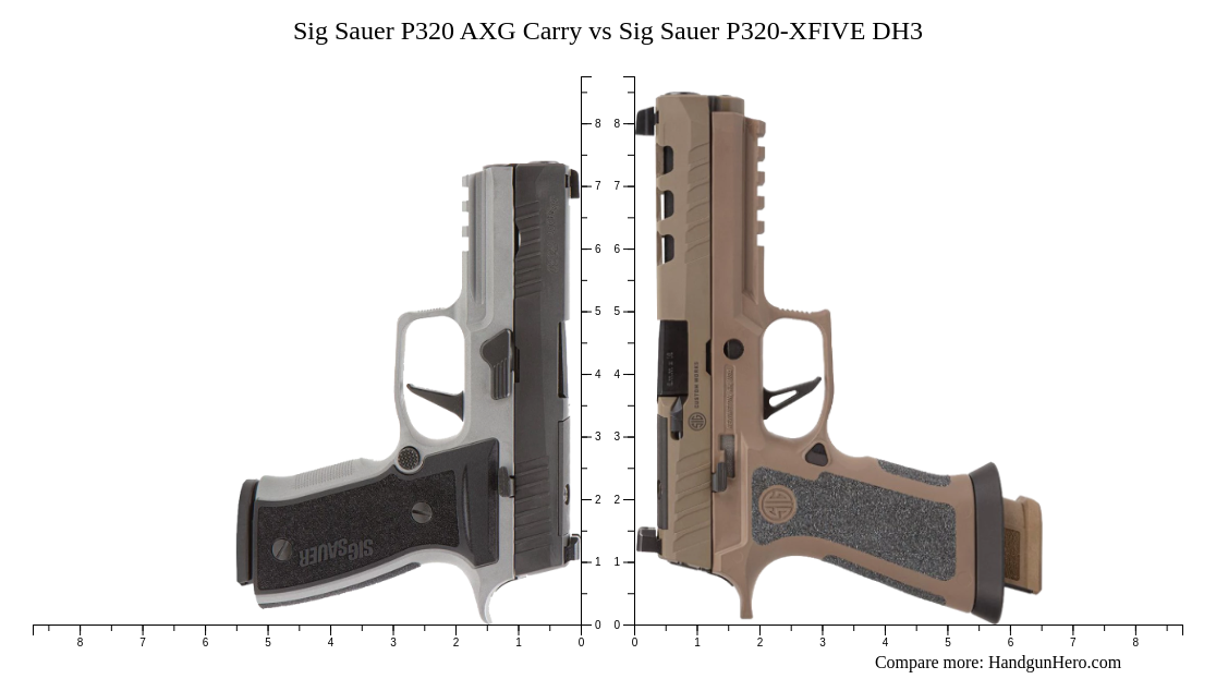 Sig Sauer P320 AXG Carry vs Sig Sauer P320-XFIVE DH3 size comparison ...