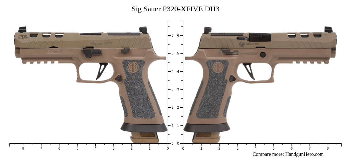 Compare Sig Sauer P320-XFIVE DH3 size against other handguns | Handgun Hero