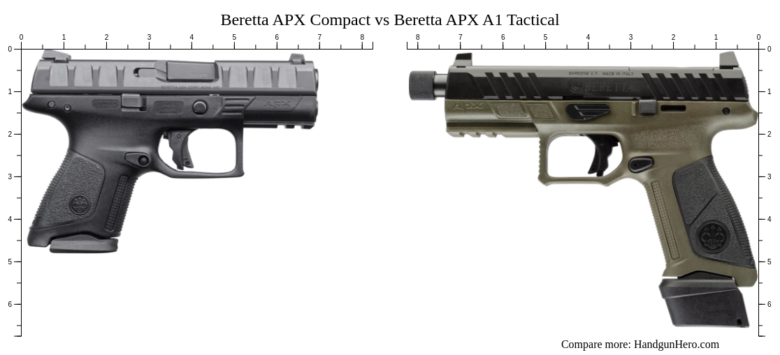 Beretta APX Compact vs Beretta APX A1 Tactical size comparison ...