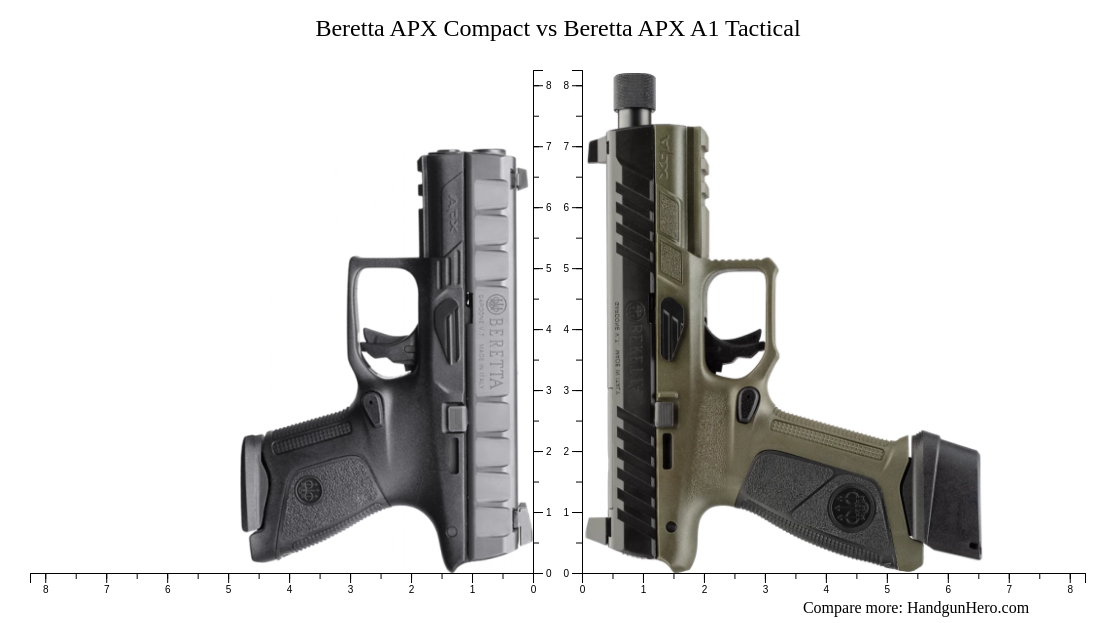 Beretta APX Compact vs Beretta APX A1 Tactical size comparison ...