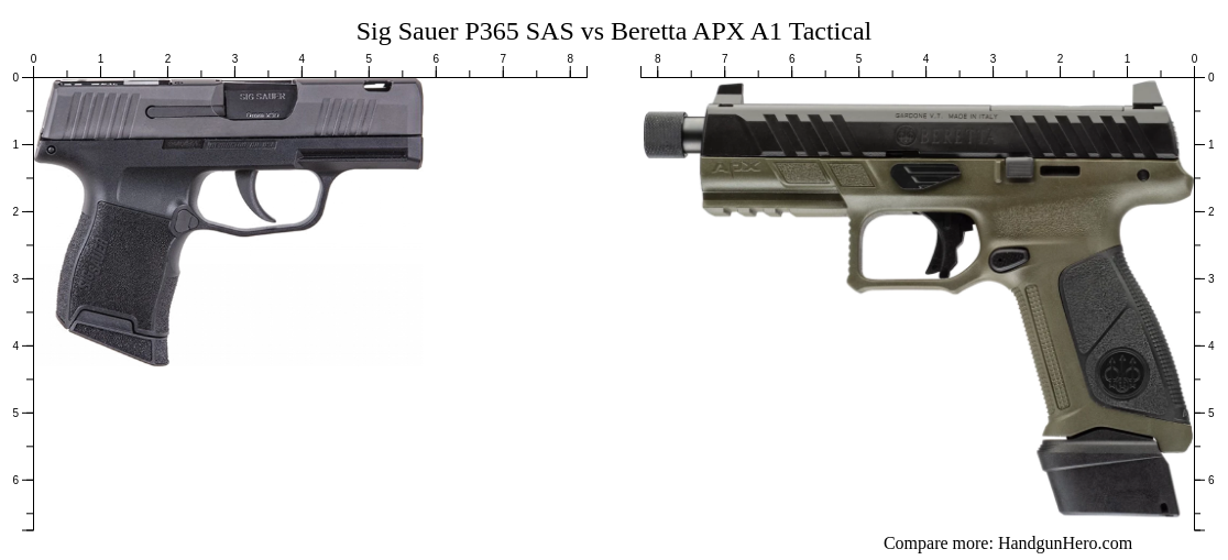 Sig Sauer P365 SAS vs Beretta APX A1 Tactical size comparison | Handgun ...