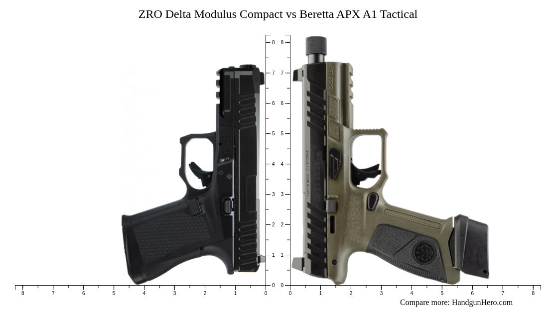 ZRO Delta Modulus Compact vs Beretta APX A1 Tactical size comparison ...