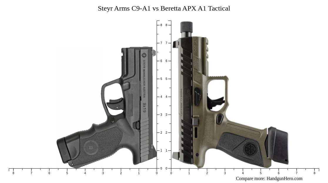 Steyr Arms C9-A1 vs Beretta APX A1 Tactical size comparison | Handgun Hero