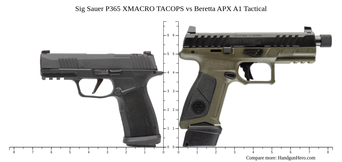 Sig Sauer P365 XMACRO TACOPS vs Beretta APX A1 Tactical size comparison ...