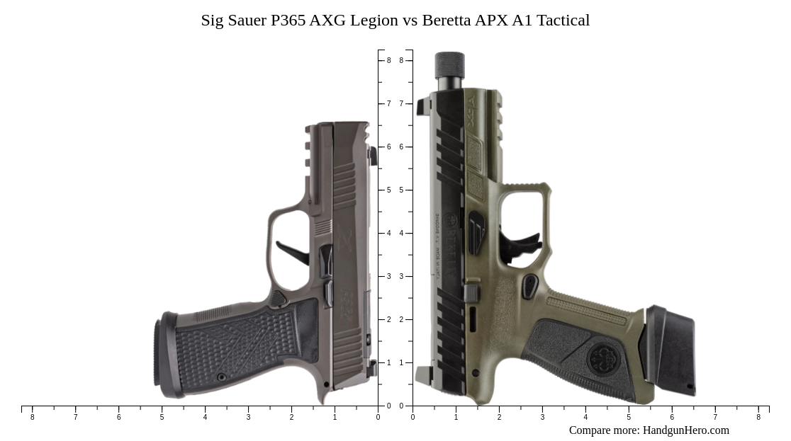 Sig Sauer P365 AXG Legion vs Beretta APX A1 Tactical size comparison ...