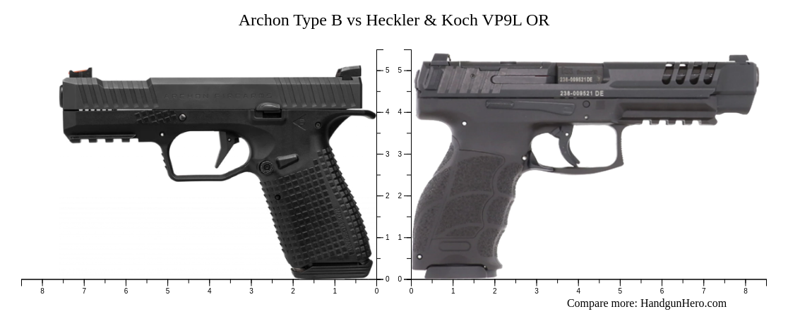 Archon Type B vs Heckler & Koch VP9L OR size comparison | Handgun Hero