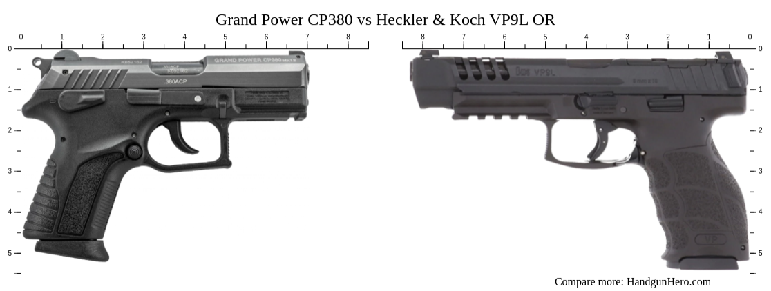 Grand Power CP380 vs Heckler & Koch VP9L OR size comparison | Handgun Hero