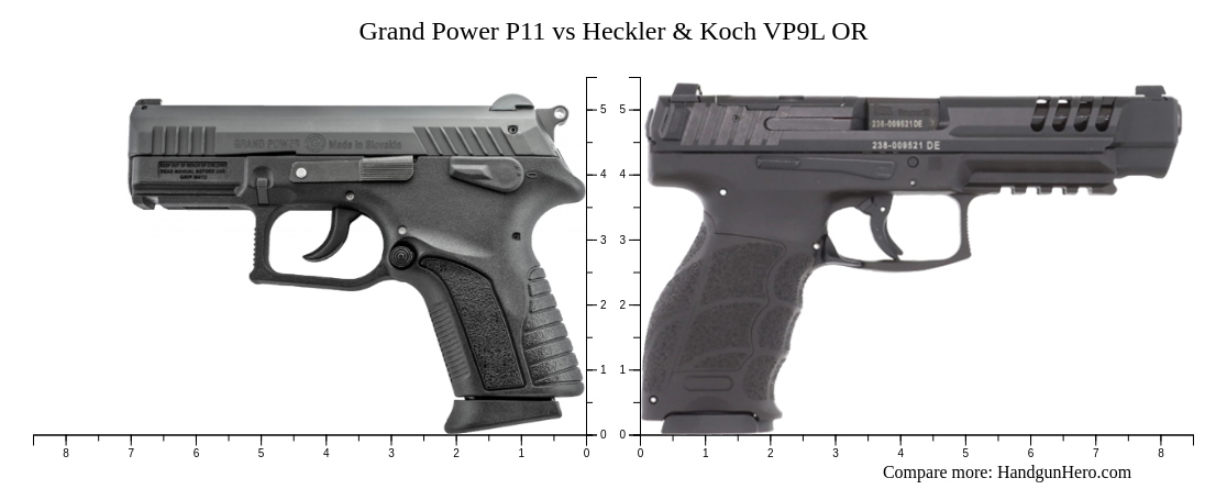 Grand Power P11 vs Heckler & Koch VP9L OR size comparison | Handgun Hero