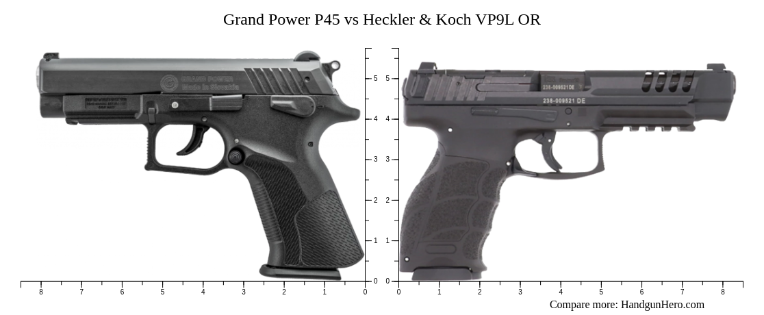 Grand Power P45 vs Heckler & Koch VP9L OR size comparison | Handgun Hero