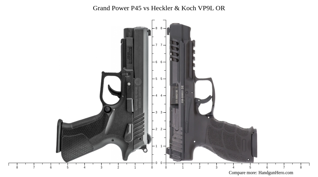 Grand Power P45 vs Heckler & Koch VP9L OR size comparison | Handgun Hero