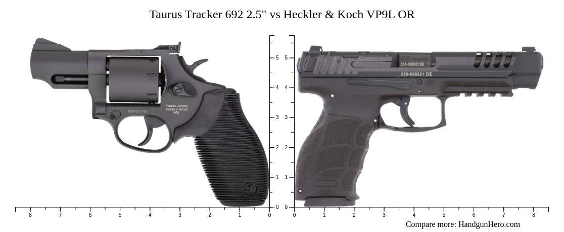 Taurus Tracker 692 2.5