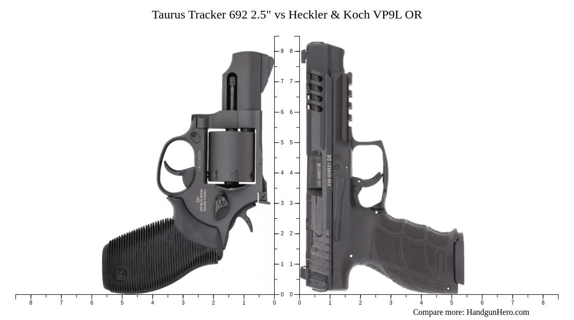 Taurus Tracker 692 2.5