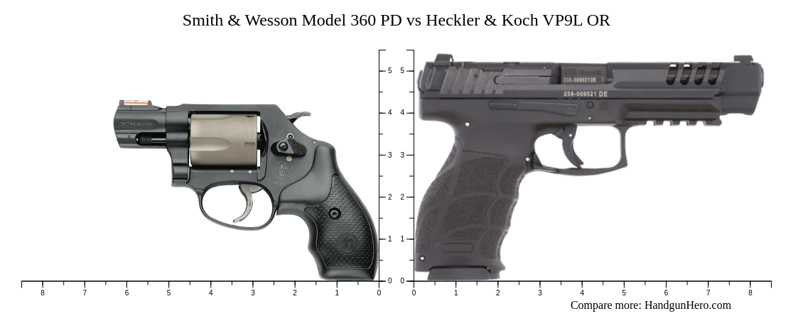 Smith & Wesson Model 360 PD vs Heckler & Koch VP9L OR size comparison ...