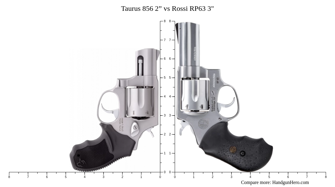 Taurus 856 2” vs Rossi RP63 3