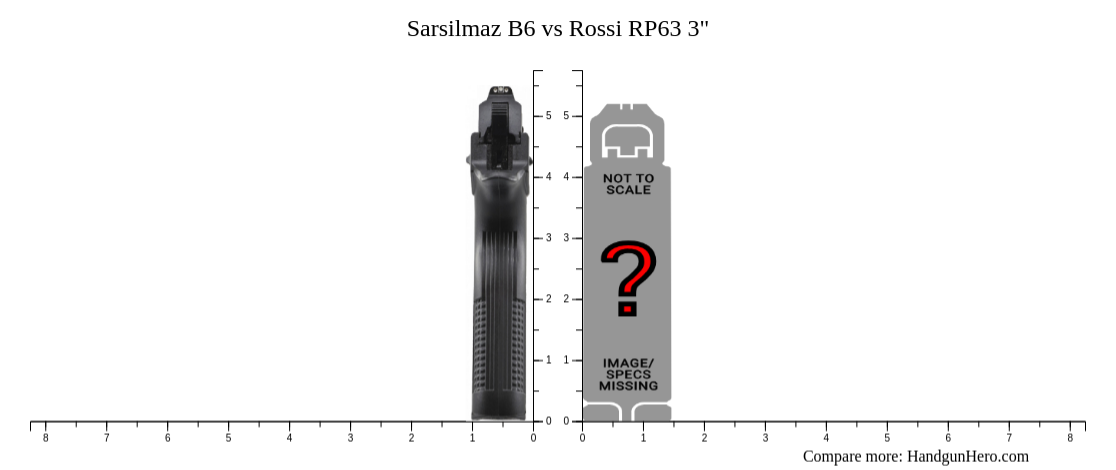 Sarsilmaz B6 vs Rossi RP63 3