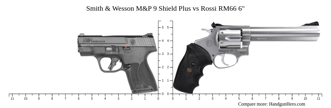 Smith & Wesson M&P 9 Shield Plus vs Rossi RM66 6
