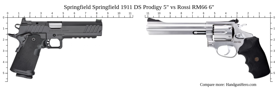 Springfield Prodigy Frame Comparison Springfield Springfield 1911 DS Prodigy 5