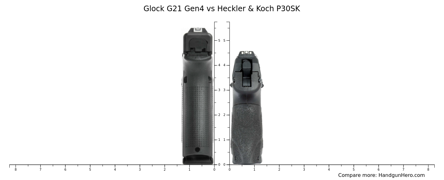 Glock G21 Gen4 vs Heckler & Koch P30SK size comparison | Handgun Hero