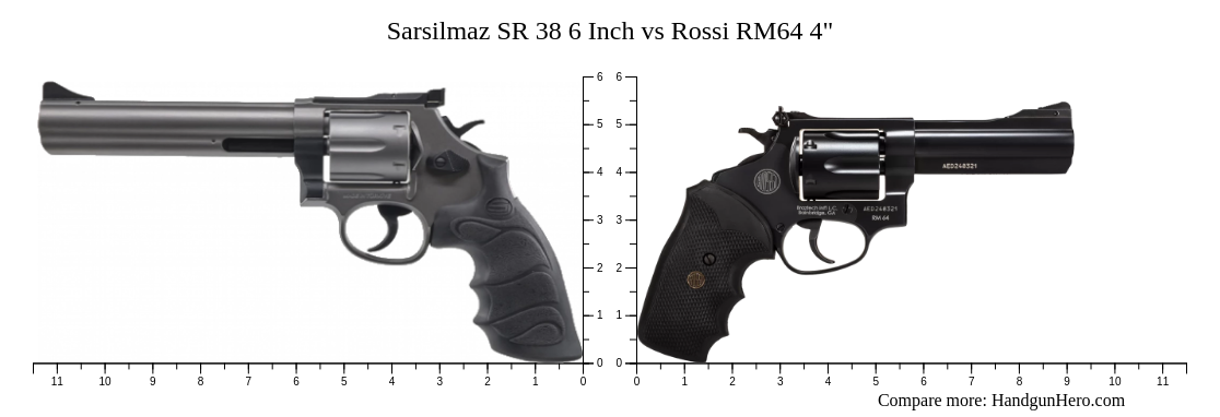Sarsilmaz SR 38 6 Inch vs Rossi RM64 4