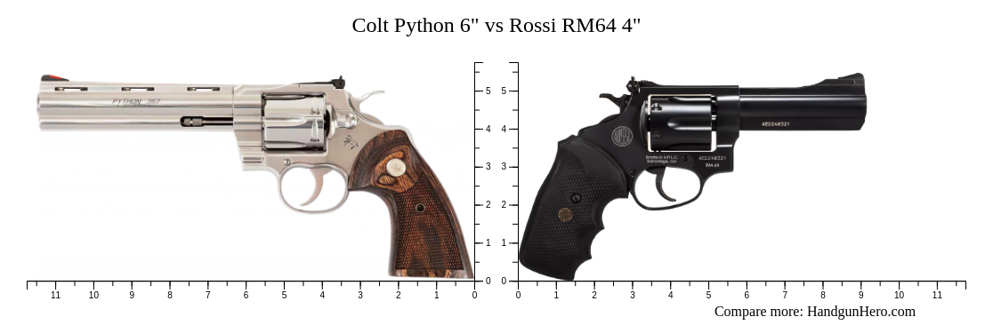 Colt Python 6" vs Rossi RM64 4" size comparison | Handgun Hero