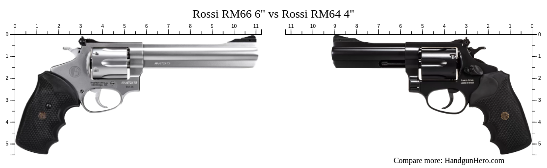 Rossi RM66 6" vs Rossi RM64 4" size comparison | Handgun Hero