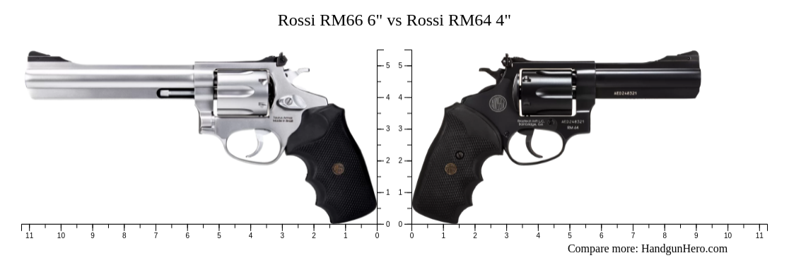 Rossi RM66 6" vs Rossi RM64 4" size comparison | Handgun Hero
