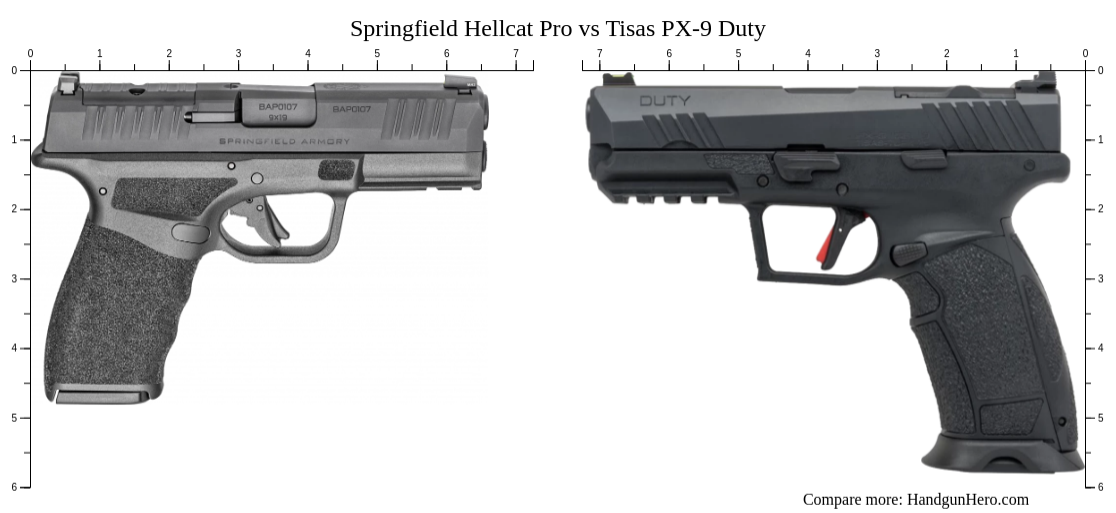 Springfield Hellcat Pro vs Tisas PX-9 Duty size comparison | Handgun Hero