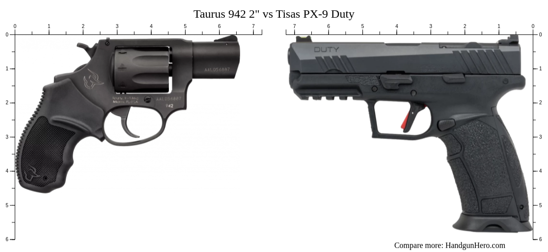 Taurus 942 2