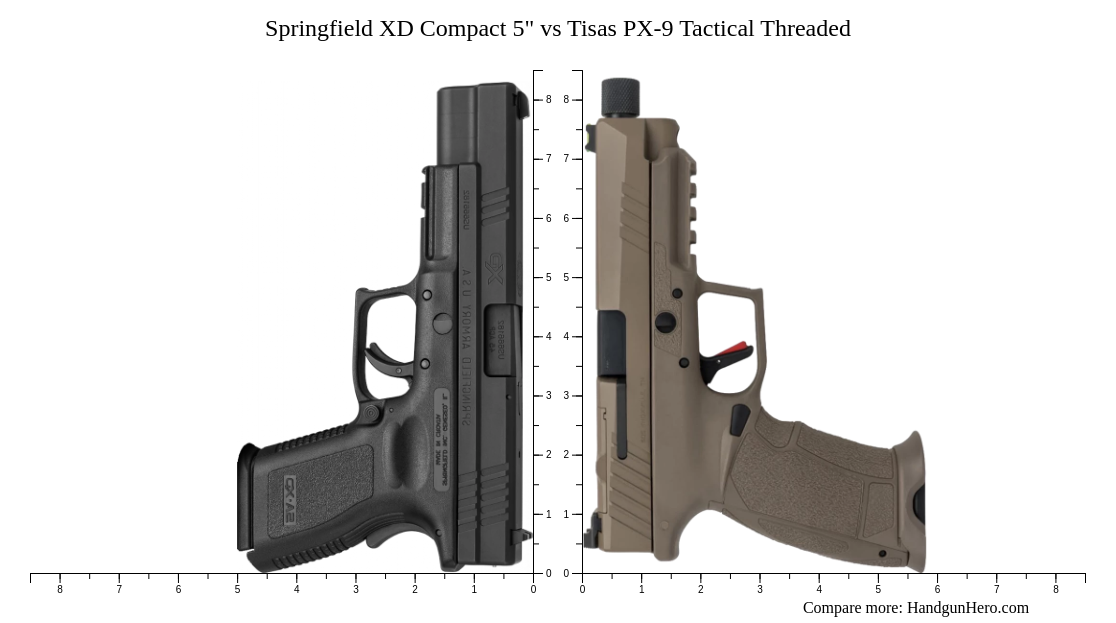 Springfield XD Compact 5