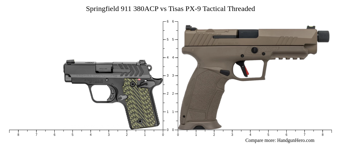 Springfield 911 380ACP vs Tisas PX-9 Tactical Threaded size comparison ...