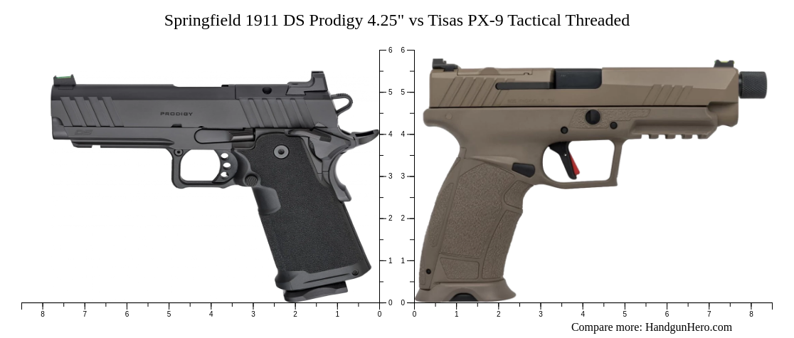 Threaded Prodigy Springfield 1911 DS Prodigy 4.25