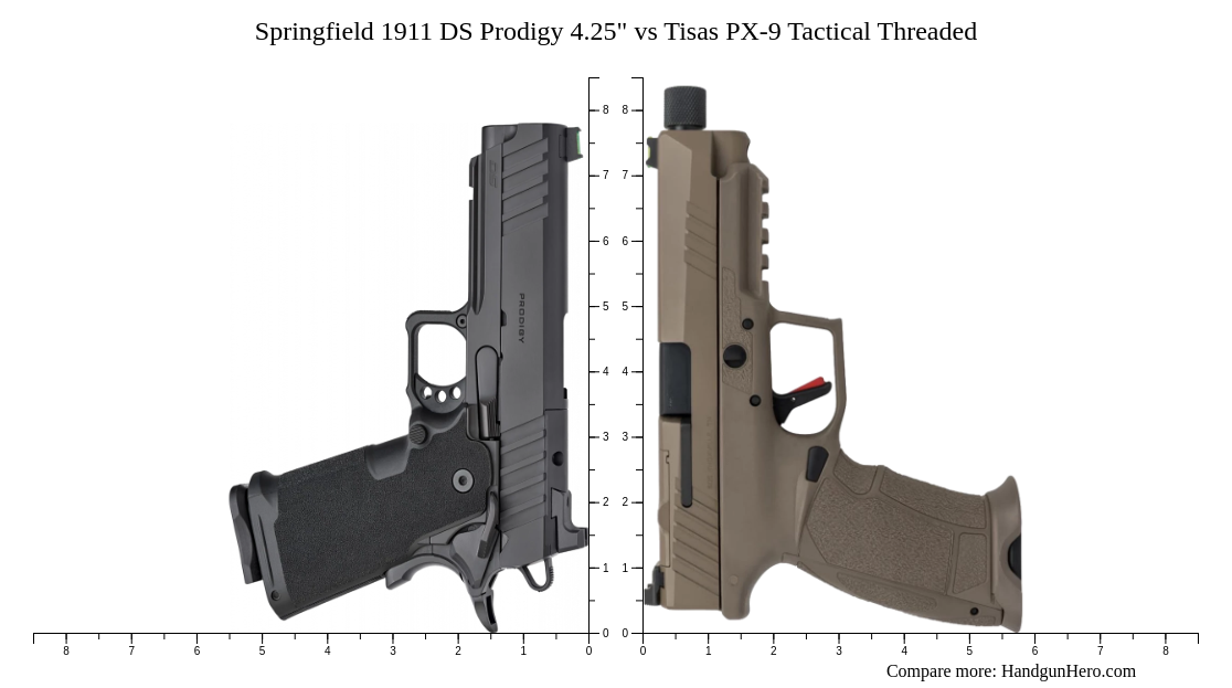 Threaded Prodigy Springfield 1911 DS Prodigy 4.25