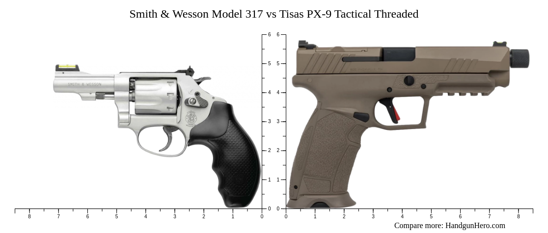 Smith & Wesson Model 317 vs Tisas PX-9 Tactical Threaded size ...